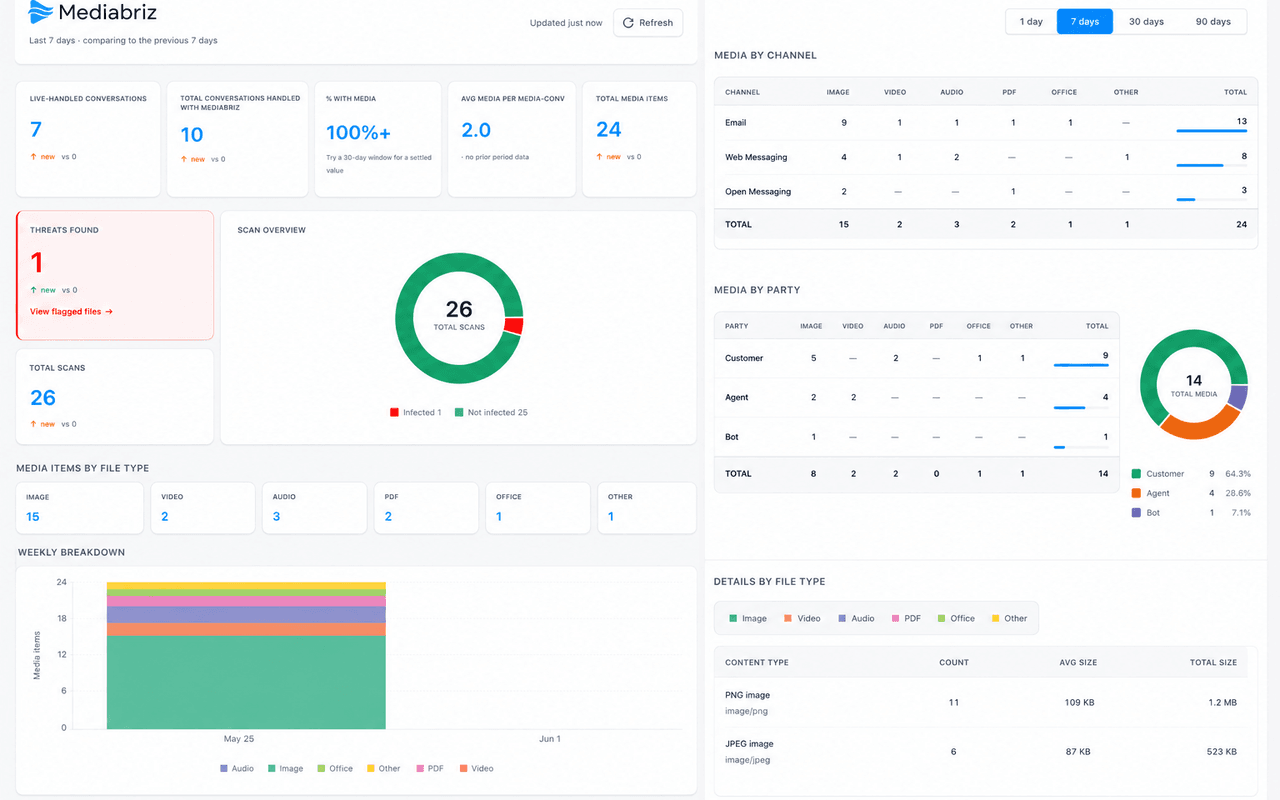 Built-In Usage Insights